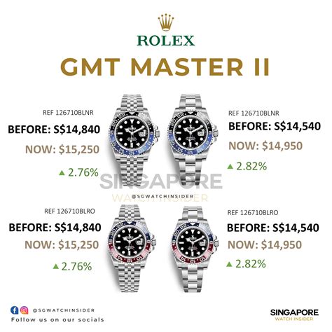 rolex watch singapore price list.